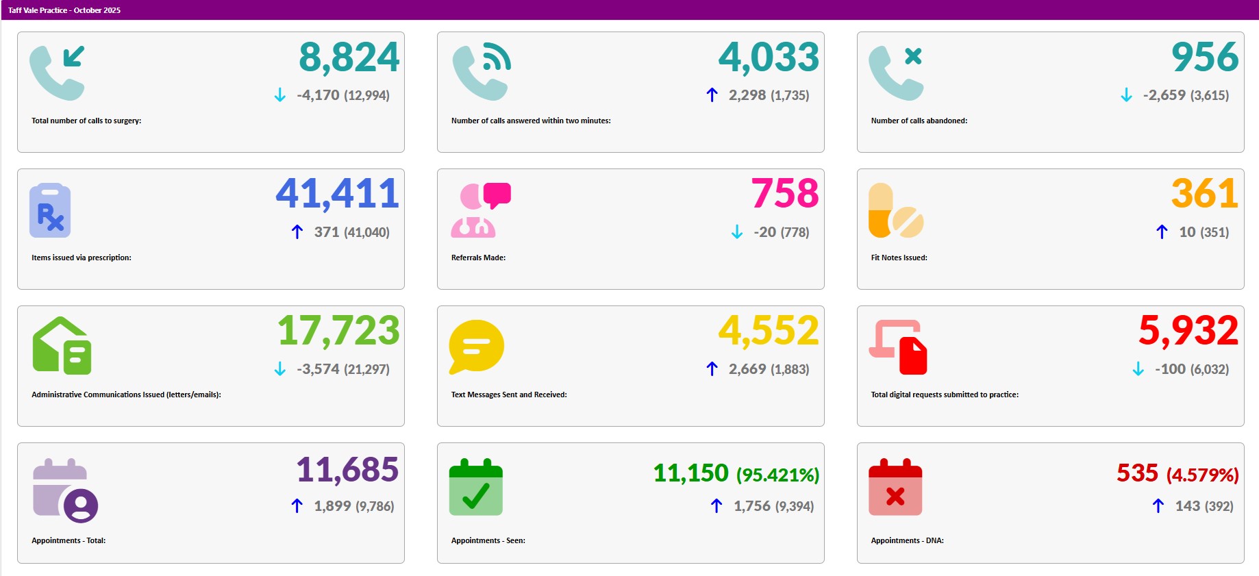 October 2025 activity data